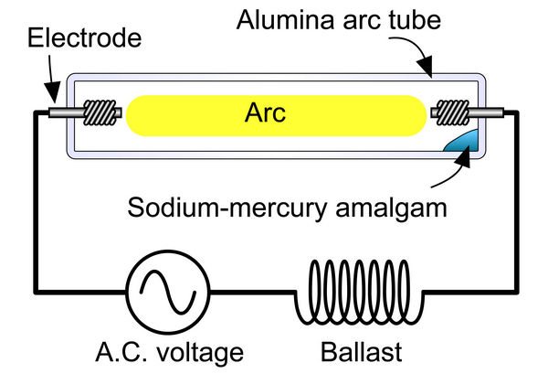Do LED Grow Lights Need A Ballast? - GreenBudGuru