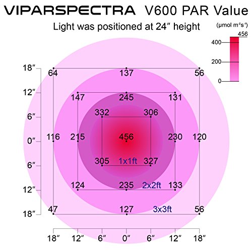 diagram PAR