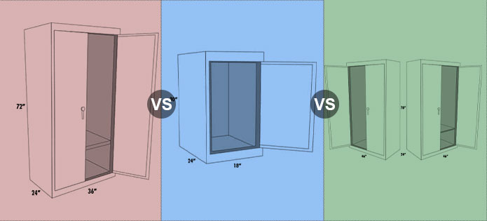 Supercloset Grow Cabinets 2020